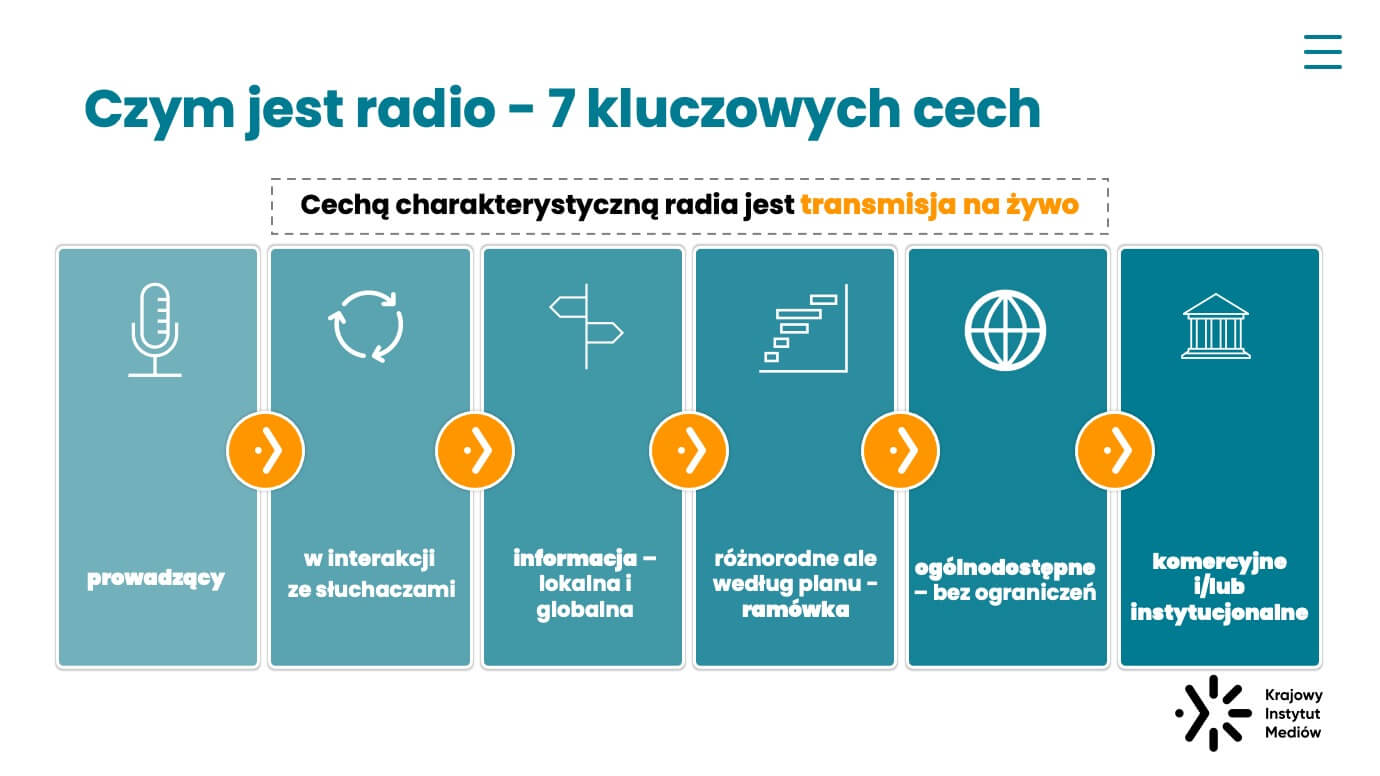 Infografika - czym jest radio 7 kluczowych cech